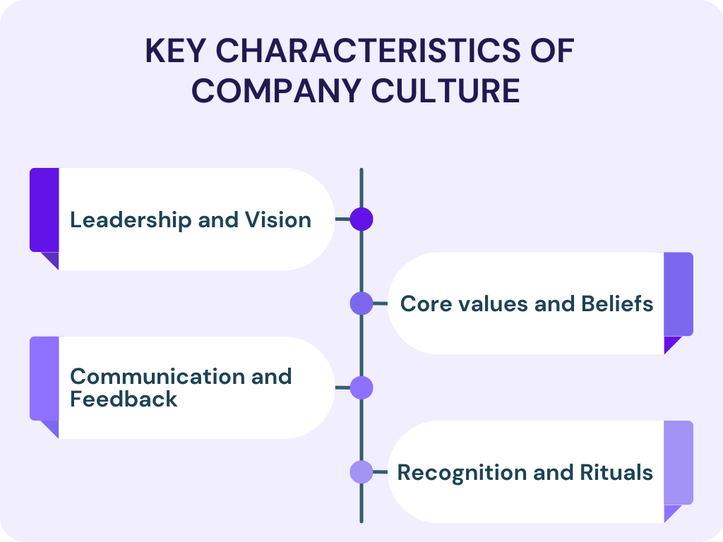 The most important characteristics of companies with the Best Work Culture
