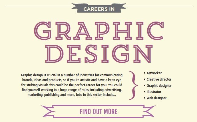 Graphic Designing Jobs in hisar